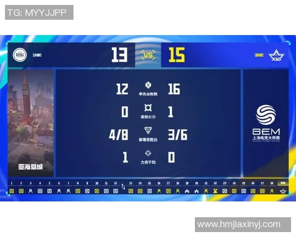 EDG在电竞比分全球挑战赛中以50分稳居积分榜首位 EDG在电竞比分全球挑战赛中以50分稳居积分榜首位