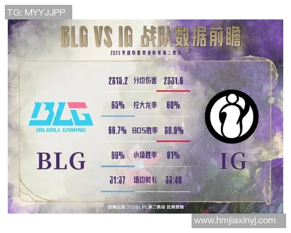 电竞实时数据分析BLG在DOTA2比赛中的节奏把控与得失总结