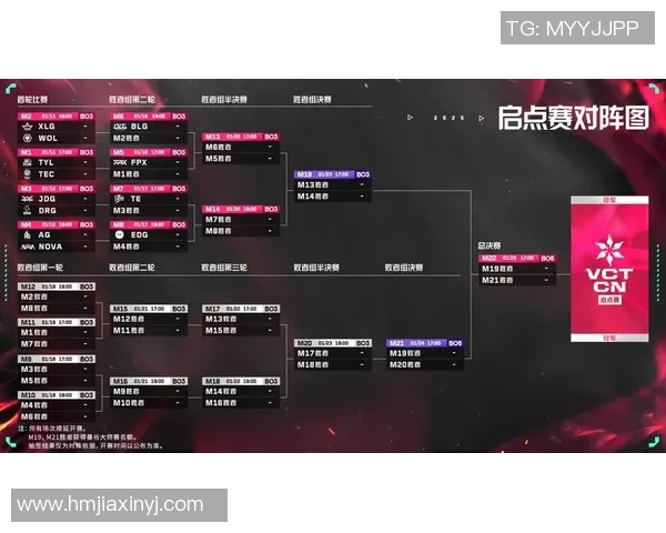 世界大师赛中FPX选手个人能力的精彩表现与分析
