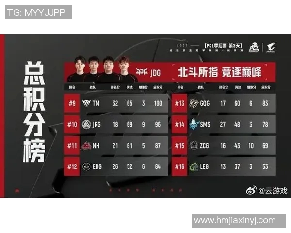 王者荣耀最新力量排行榜揭晓JDG战队荣登第八名引发热议