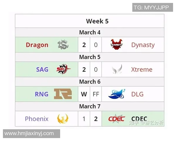 电竞新闻权威发布DOTA2技术实力榜单揭示顶尖战队与选手实力对比分析