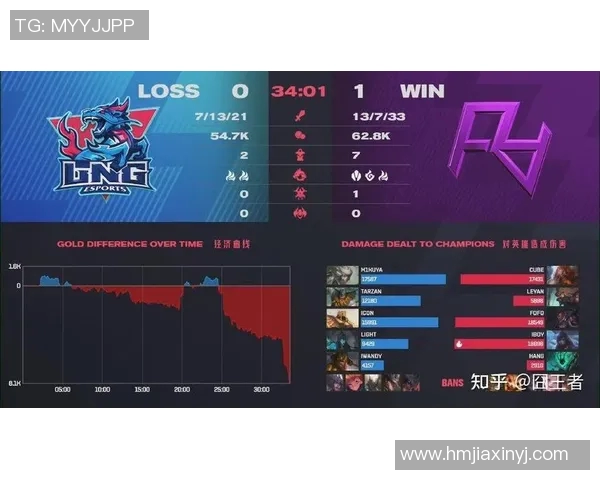 电竞新闻电竞战术解析LNG包夹体系在英雄联盟中的应用与效果分析 电竞新闻电竞战术解析LNG包夹体系在英雄联盟中的应用与效果分析